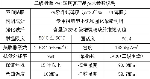 合成樹脂瓦,PVC塑鋼瓦,防腐瓦